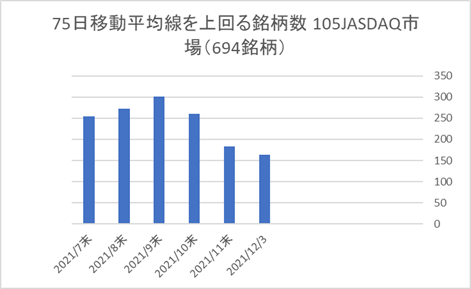 JASDAQ銘柄