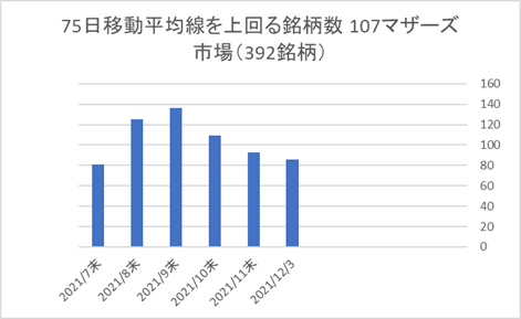 マザーズ銘柄