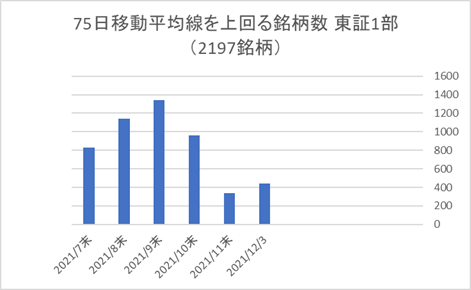 東証1部銘柄