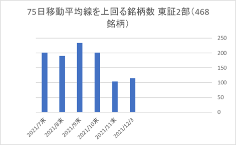 東証2部銘柄