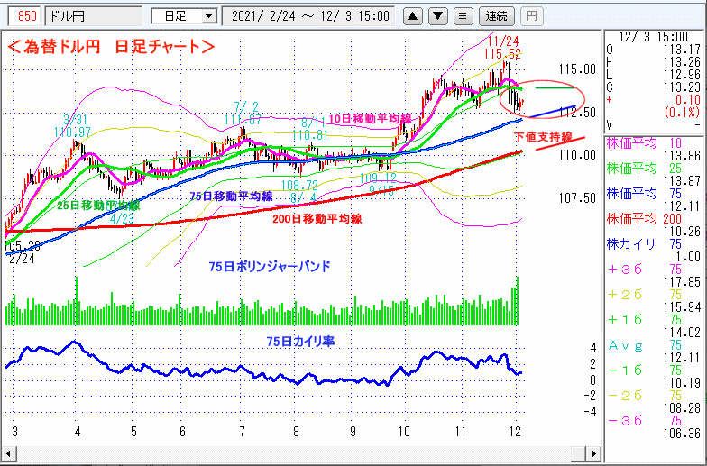 ドル円　日足チャート