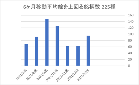 225銘柄