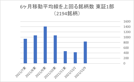 東証1部銘柄