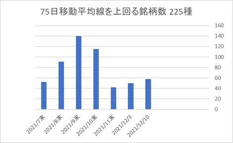 225銘柄