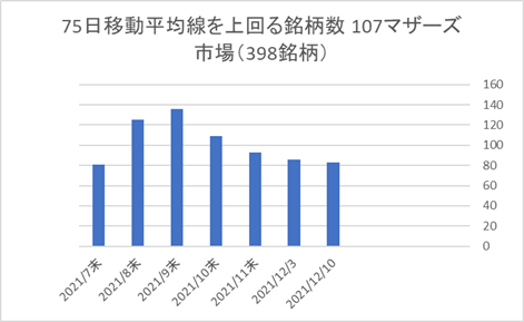 マザーズ銘柄