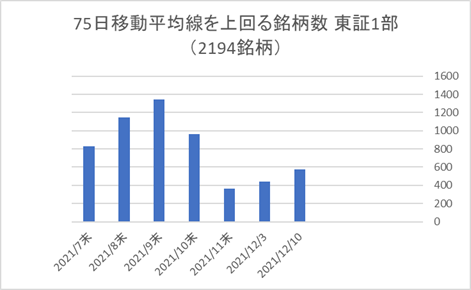 東証1部銘柄