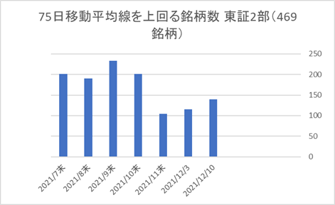 東証2部銘柄