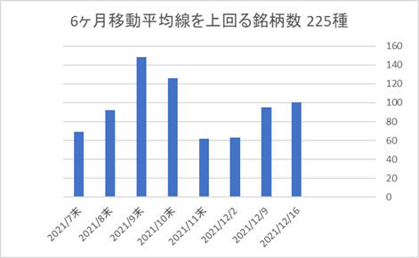 225銘柄