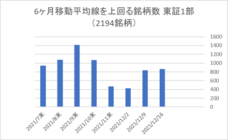 東証1部銘柄