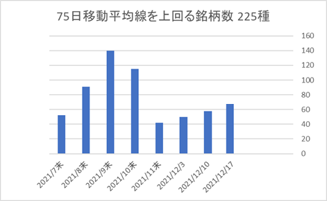 225銘柄