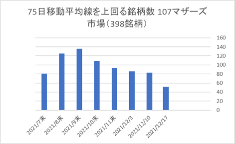 マザーズ銘柄