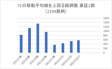 東証1部銘柄