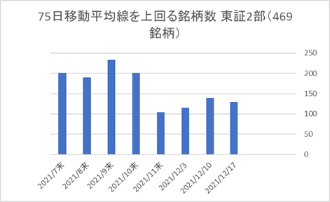 東証2部銘柄