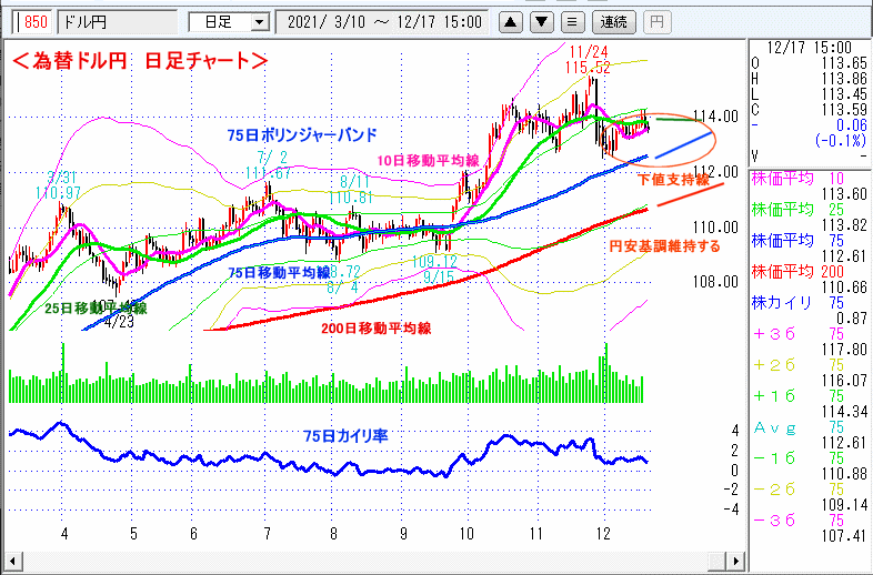 ドル円　日足チャート