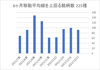 225銘柄