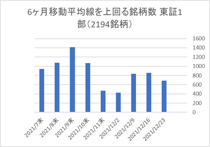 東証1部銘柄