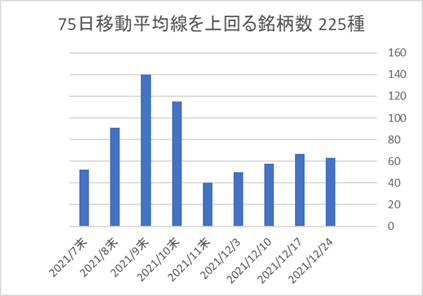 225銘柄