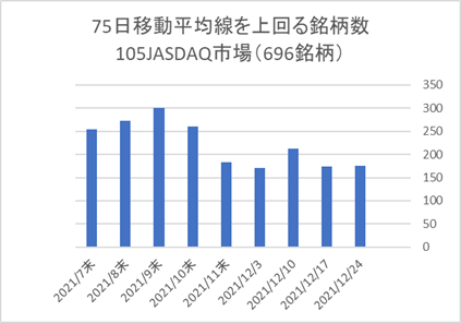 JASDAQ銘柄