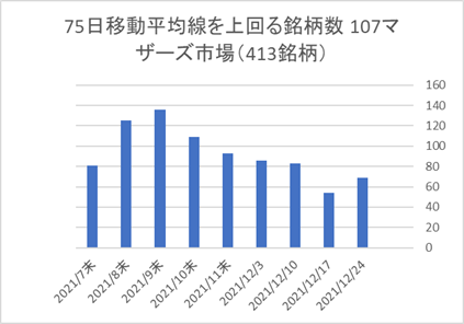 マザーズ銘柄