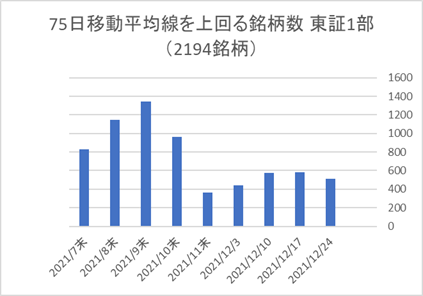 東証1部銘柄