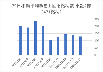 東証2部銘柄