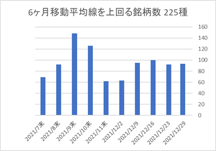 225銘柄