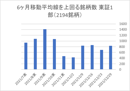 東証1部銘柄