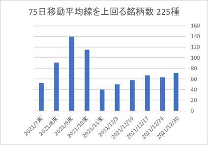 225銘柄