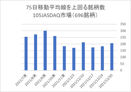 JASDAQ銘柄