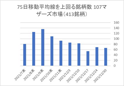 マザーズ銘柄