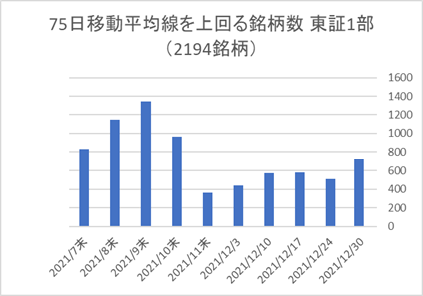 東証1部銘柄