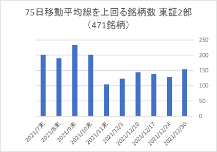 東証2部銘柄