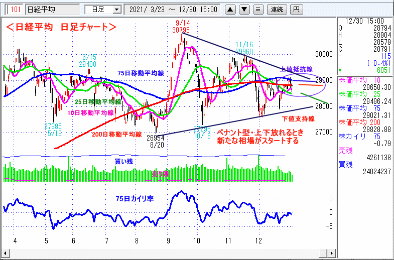 日経平均　日足チャート