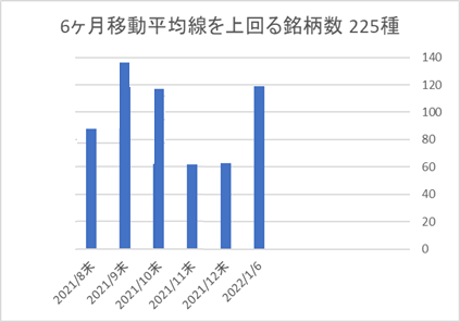 225銘柄