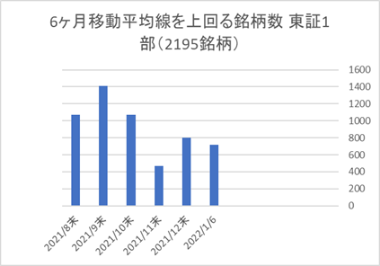 東証1部銘柄