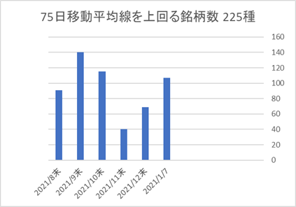 225銘柄