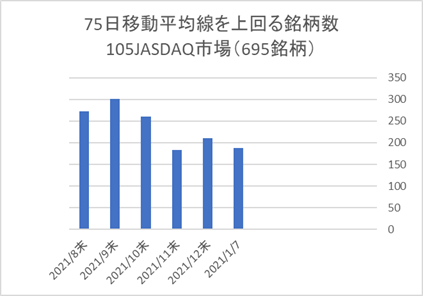 JASDAQ銘柄