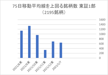 東証1部銘柄