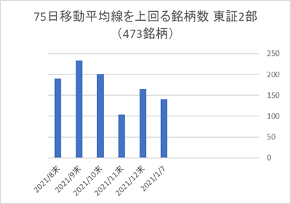 東証2部銘柄