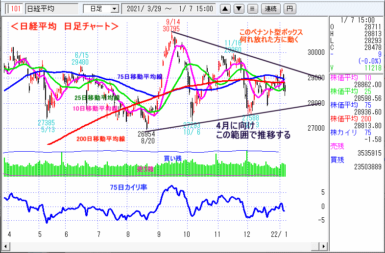 日経平均　日足チャート