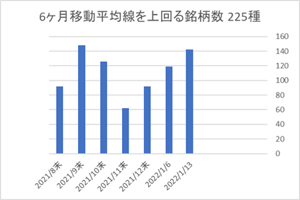 225銘柄