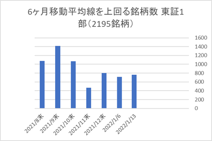 東証1部銘柄