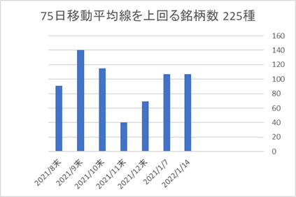 225銘柄