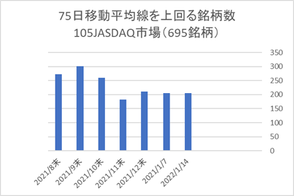 JASDAQ銘柄