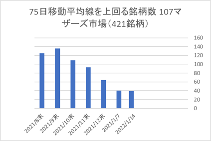 マザーズ銘柄