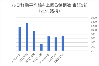 東証1部銘柄