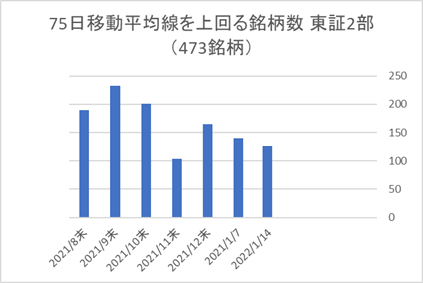 東証2部銘柄