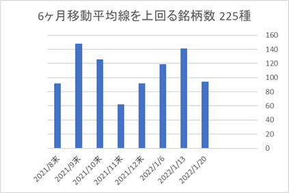 225銘柄