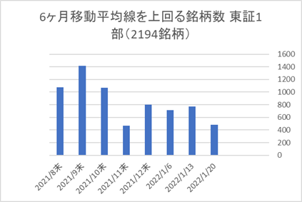 東証1部銘柄