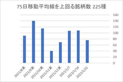 225銘柄